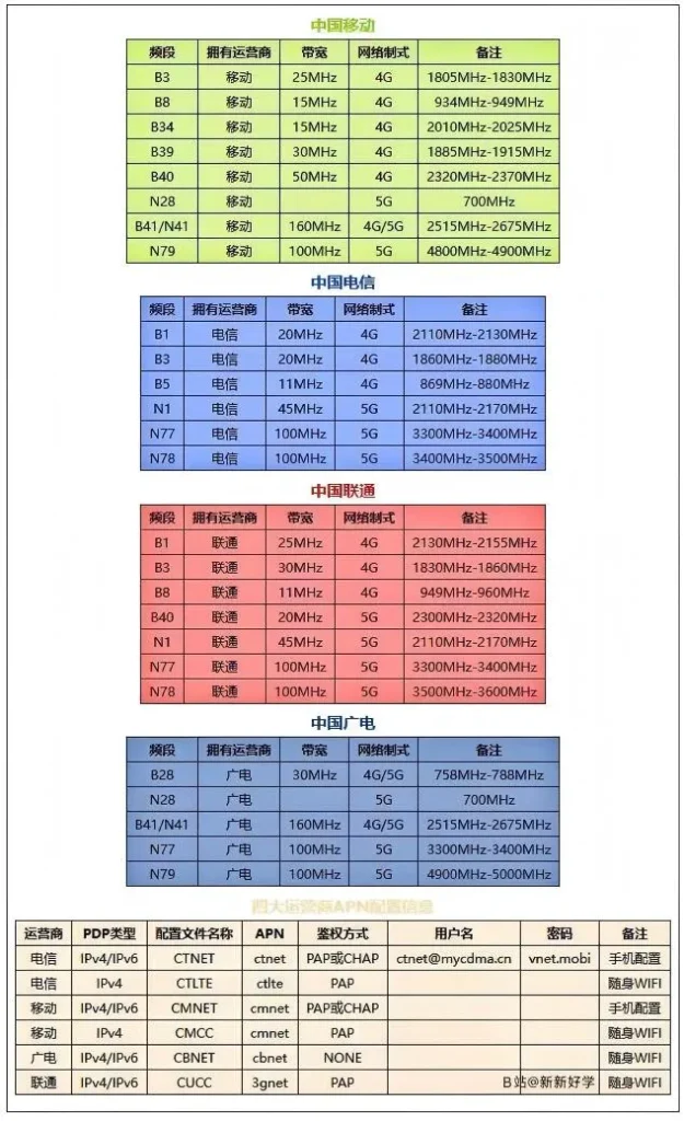 中兴F32Pro随身WiFi去控改刷高级